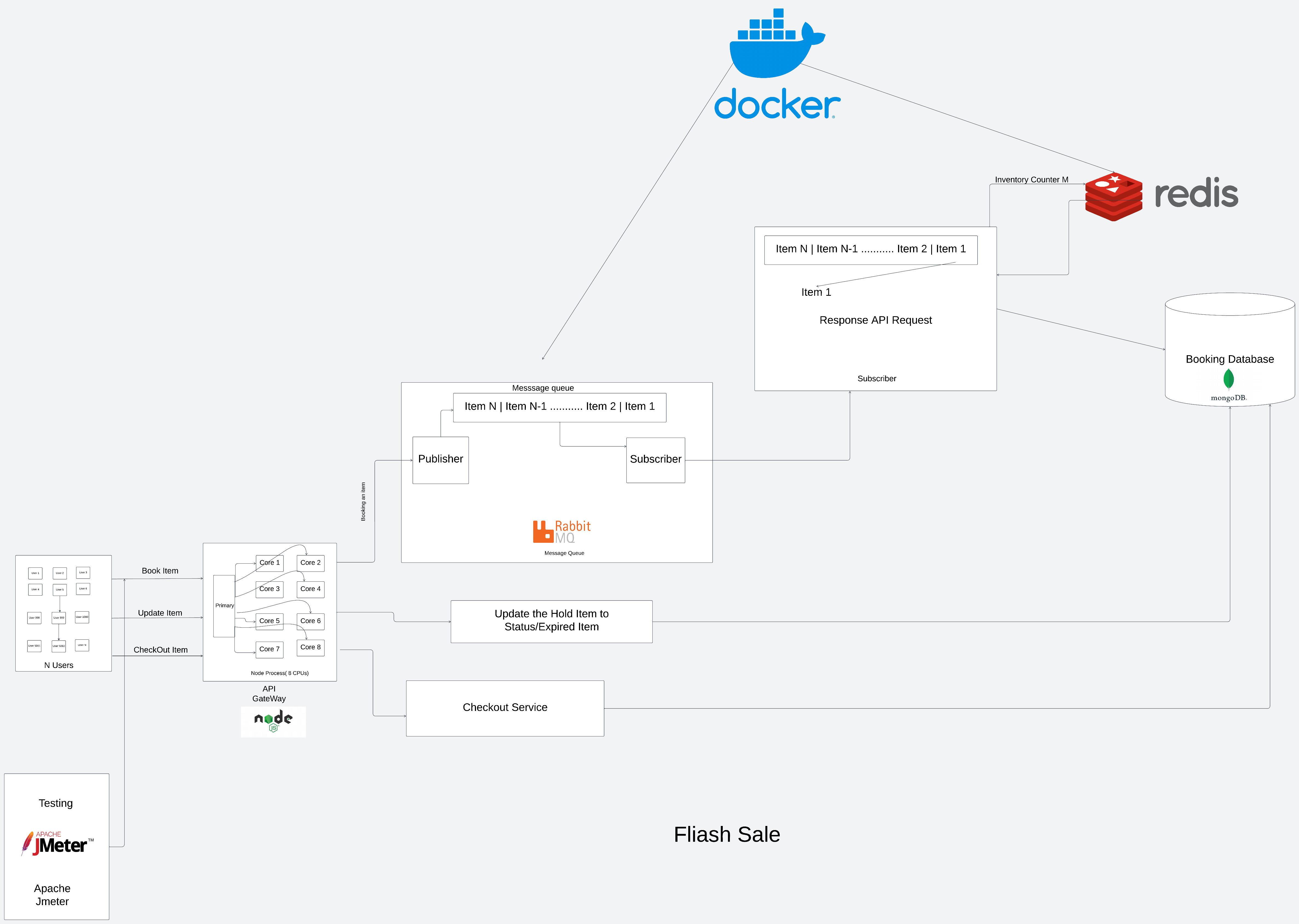 Flash Sale System (High-Concurrency)